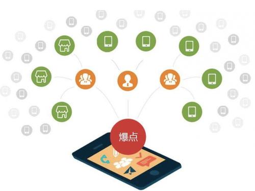 临夏为什么越来越多的企业通过软文营销来引流